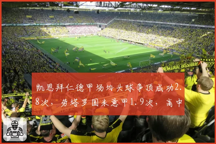 凯恩拜仁德甲场均头球争顶成功2.8次,劳塔罗国米意甲1.9次,高中锋支点作用差异